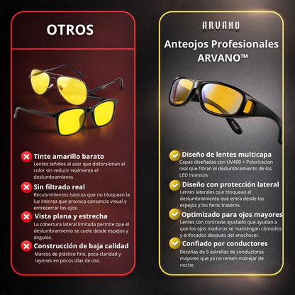 Anteojos Antiencandilantes ARVANO™